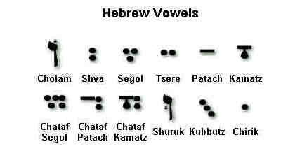 HebrewVowels